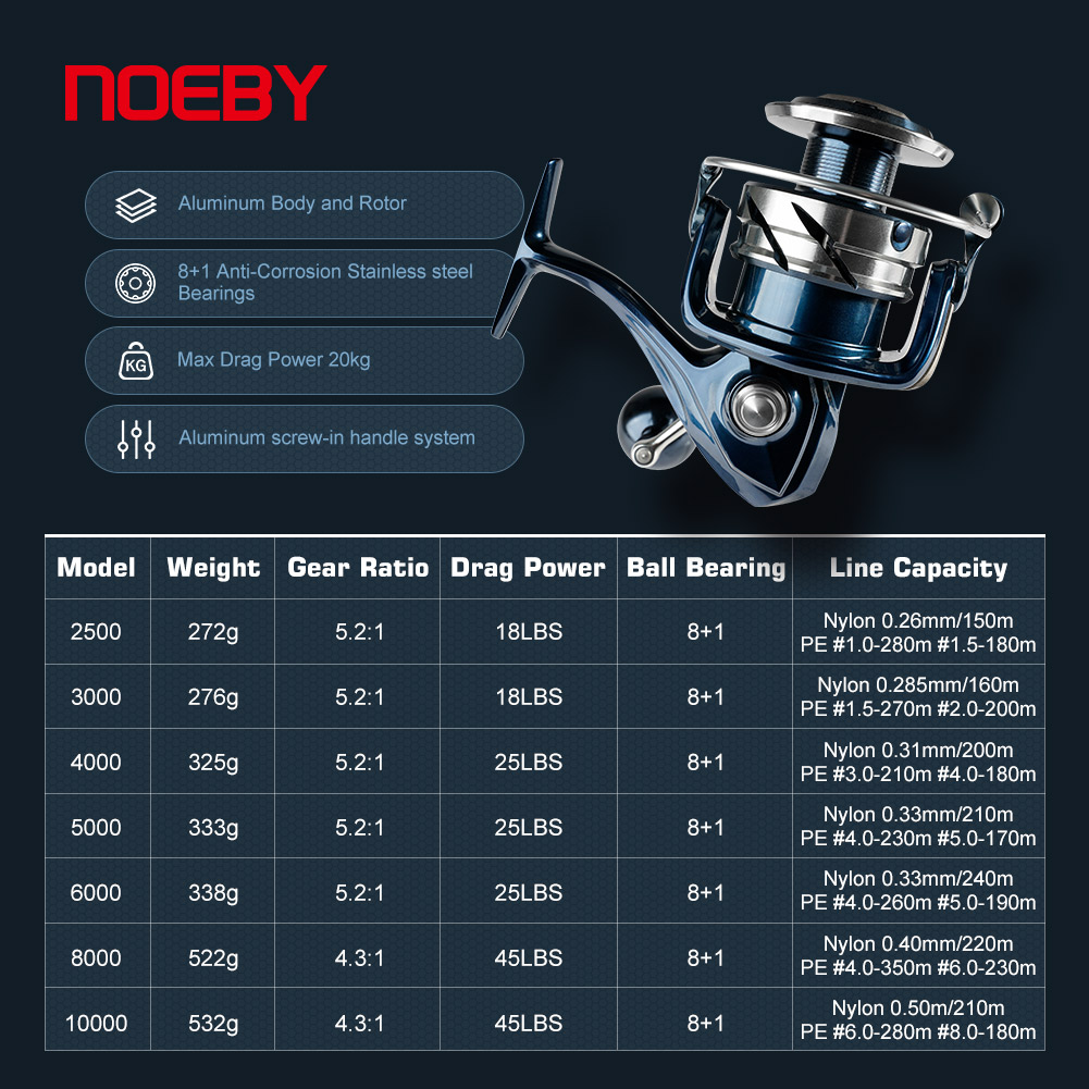 Carretilha de Pesca Noeby Max  - Surf Reel avaliação e preço